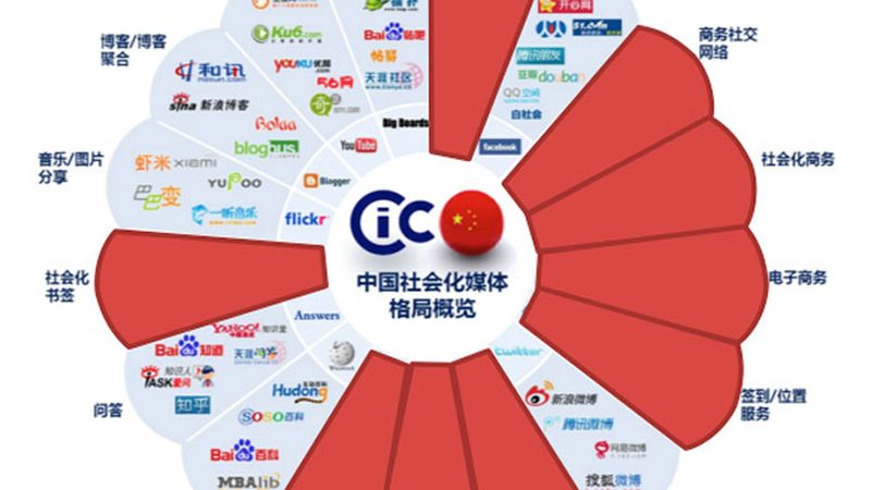 城市宣传片：不只是美景展示